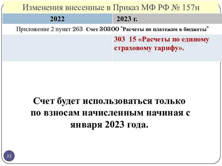 Изменения внесенные в Приказ МФ РФ № 157н Счет будет