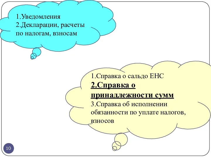 1.Справка о сальдо ЕНС 2.Справка о принадлежности сумм 3.Справка об