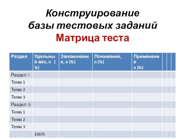 Конструирование базы тестовых заданий Матрица теста