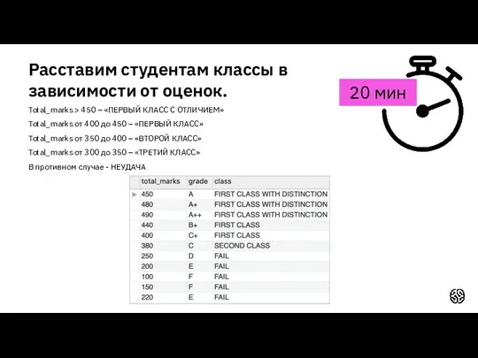 Расставим студентам классы в зависимости от оценок. 20 мин Total_marks