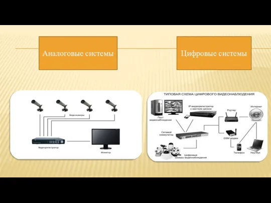 Аналоговые системы Цифровые системы