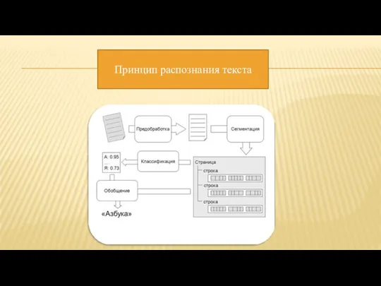 Принцип распознания текста