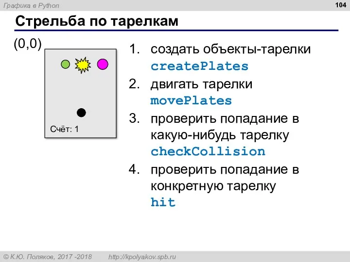 Стрельба по тарелкам Счёт: 1 создать объекты-тарелки createPlates двигать тарелки