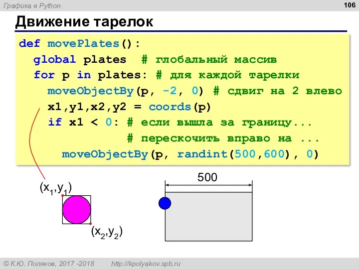 Движение тарелок def movePlates(): global plates # глобальный массив for