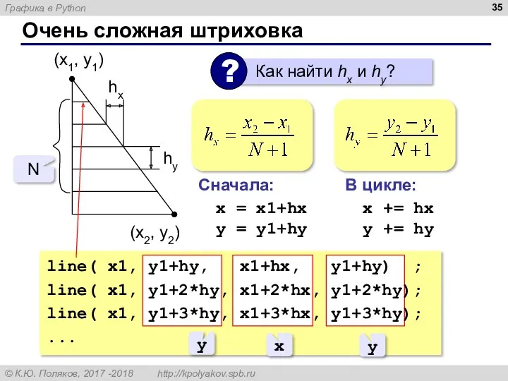 Очень сложная штриховка (x1, y1) (x2, y2) hx hy N