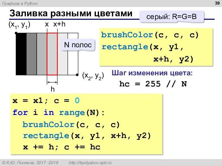 Заливка разными цветами (x1, y1) (x2, y2) x = x1;