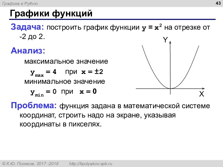 Графики функций Задача: построить график функции y = x2 на