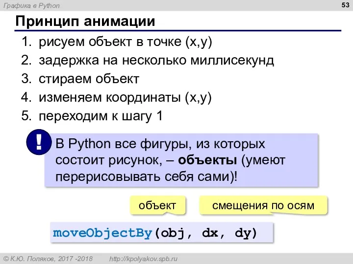 Принцип анимации рисуем объект в точке (x,y) задержка на несколько