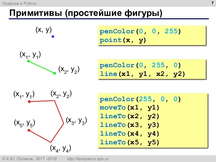 Примитивы (простейшие фигуры) penColor(0, 255, 0) line(x1, y1, x2, y2)