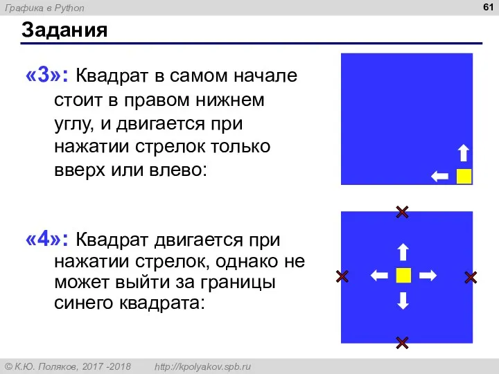 Задания «3»: Квадрат в самом начале стоит в правом нижнем