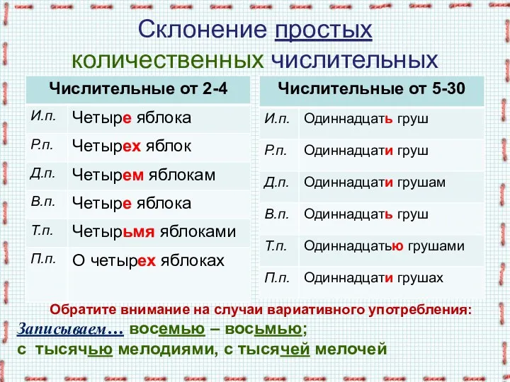 Склонение простых количественных числительных Обратите внимание на случаи вариативного употребления: