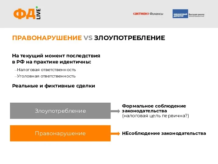 ПРАВОНАРУШЕНИЕ VS ЗЛОУПОТРЕБЛЕНИЕ На текущий момент последствия в РФ на