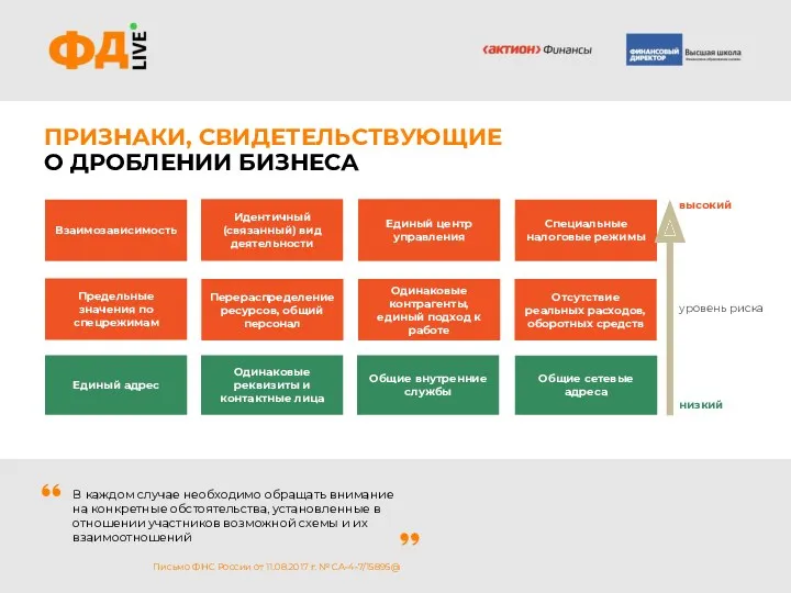 ПРИЗНАКИ, СВИДЕТЕЛЬСТВУЮЩИЕ О ДРОБЛЕНИИ БИЗНЕСА Письмо ФНС России от 11.08.2017