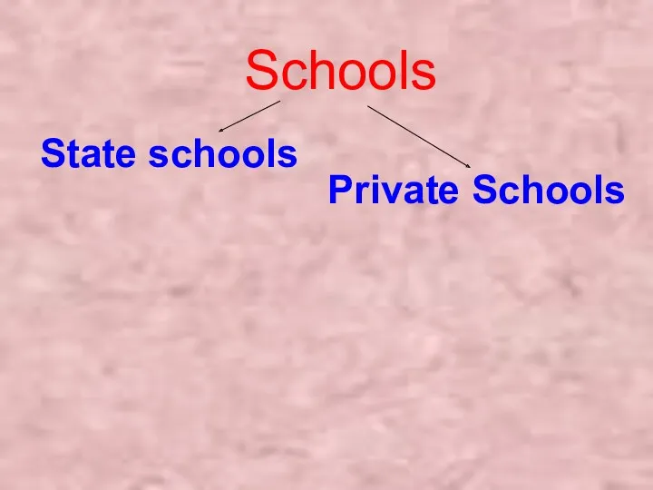 Schools State schools Private Schools