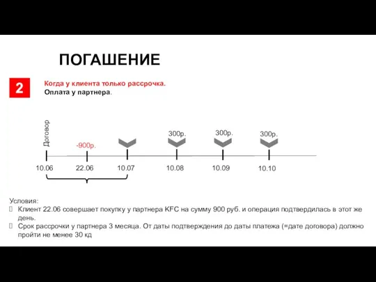 ПОГАШЕНИЕ 2 Когда у клиента только рассрочка. Оплата у партнера.