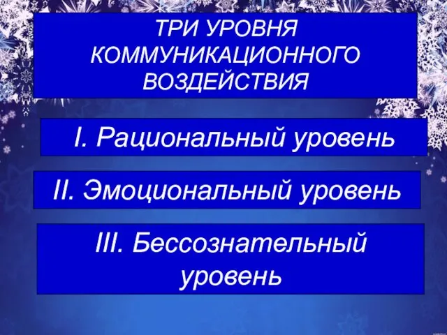 I. Рациональный уровень II. Эмоциональный уровень III. Бессознательный уровень ТРИ УРОВНЯ КОММУНИКАЦИОННОГО ВОЗДЕЙСТВИЯ