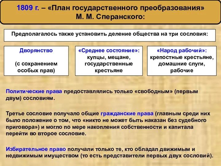 1809 г. – «План государственного преобразования» М. М. Сперанского: Предполагалось