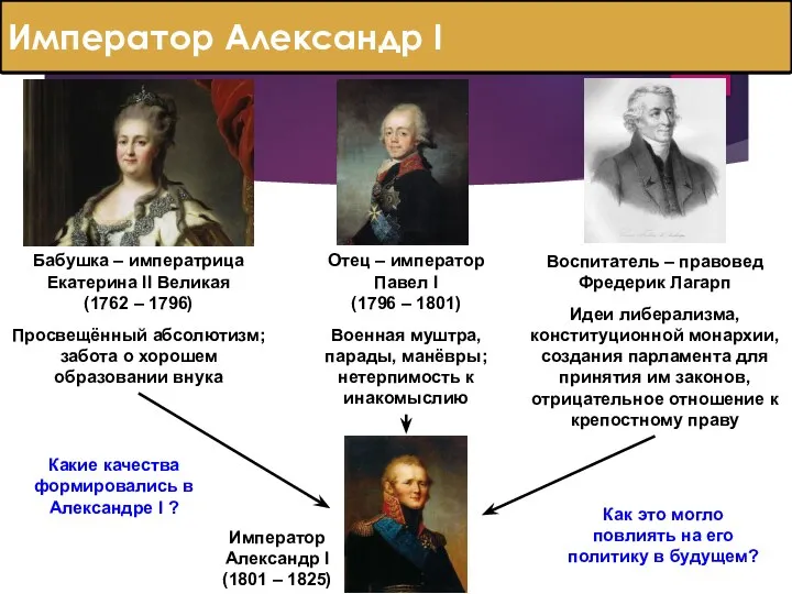 Император Александр I Бабушка – императрица Екатерина II Великая (1762