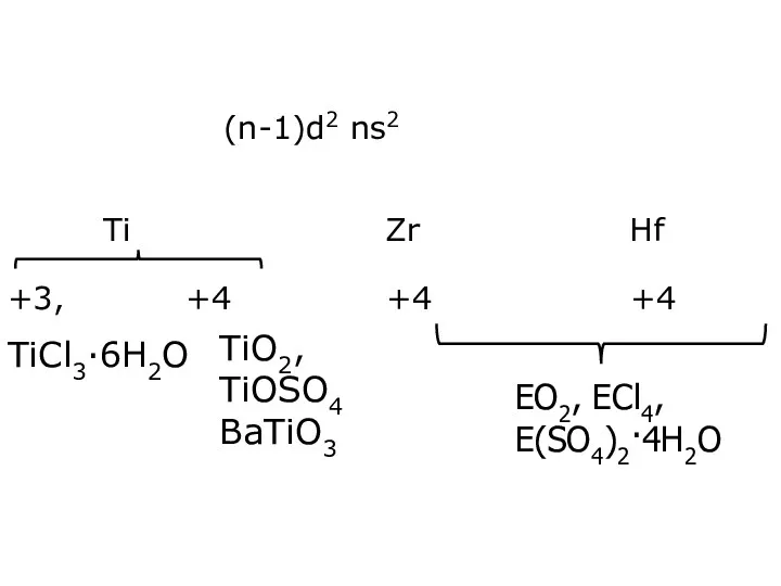 (n-1)d2 ns2 Ti Zr Hf +3, +4 +4 +4 TiCl3·6H2O TiO2, TiOSO4 BaTiO3 EO2, ECl4, E(SO4)2·4H2O