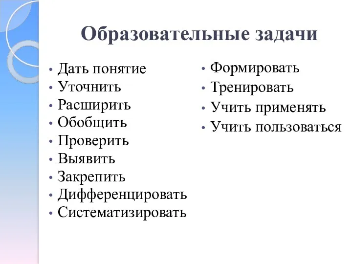 Образовательные задачи Дать понятие Уточнить Расширить Обобщить Проверить Выявить Закрепить