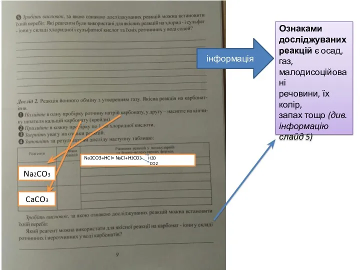 інформація Ознаками досліджуваних реакцій є осад, газ, малодисоційовані речовини, їх