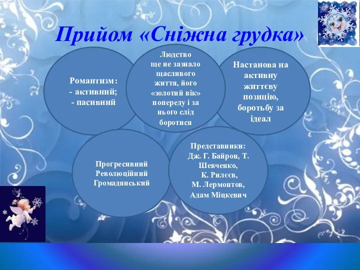 Прийом «Сніжна грудка» Романтизм: - активний; - пасивний Прогресивний Революційний