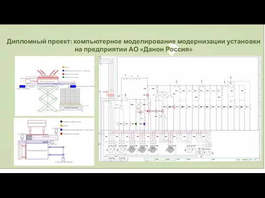 Дипломный проект: компьютерное моделирование модернизации установки на предприятии АО «Данон Россия»