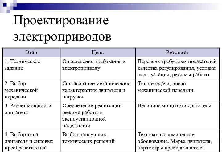 Проектирование электроприводов