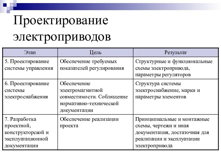 Проектирование электроприводов