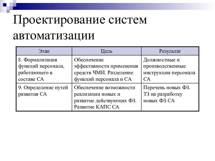 Проектирование систем автоматизации