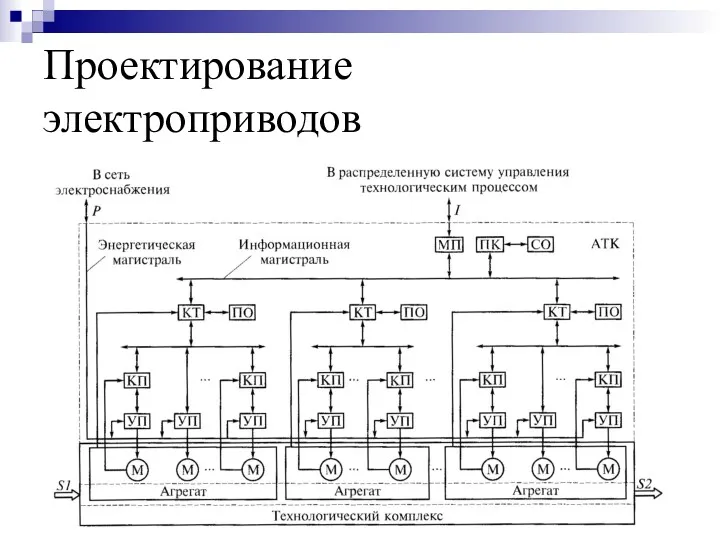 Проектирование электроприводов