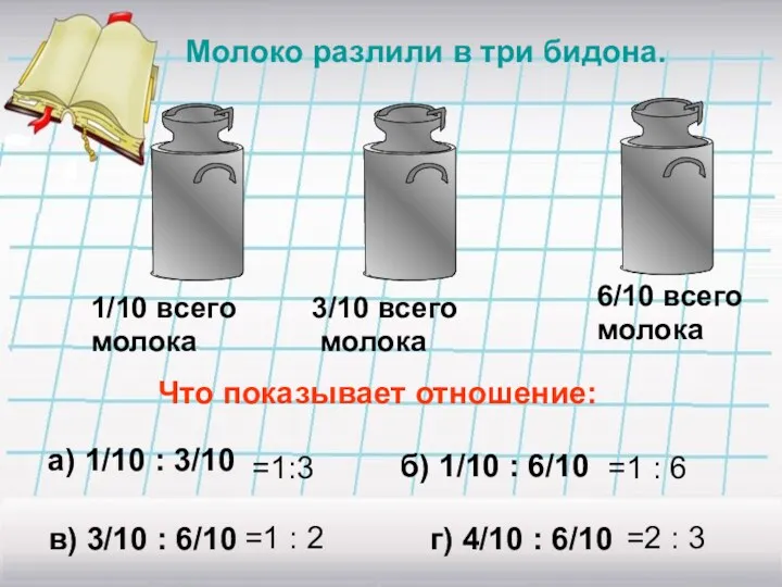 Молоко разлили в три бидона. 1/10 всего молока 3/10 всего молока 6/10 всего