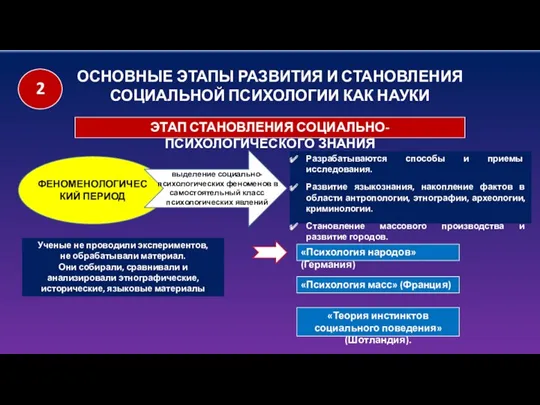 ОСНОВНЫЕ ЭТАПЫ РАЗВИТИЯ И СТАНОВЛЕНИЯ СОЦИАЛЬНОЙ ПСИХОЛОГИИ КАК НАУКИ ЭТАП СТАНОВЛЕНИЯ СОЦИАЛЬНО-ПСИХОЛОГИЧЕСКОГО ЗНАНИЯ