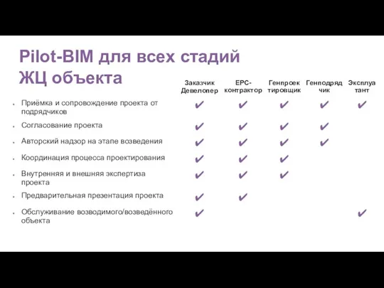 Pilot-BIM для всех стадий ЖЦ объекта