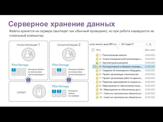 Серверное хранение данных Файлы хранятся на сервере (выглядит как обычный