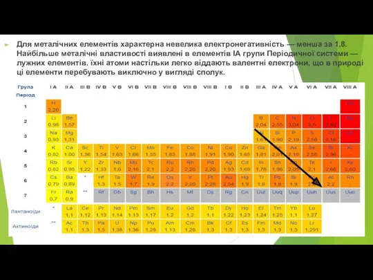 Для металічних елементів характерна невелика електронегативність — менша за 1,8. Найбільше металічні властивості