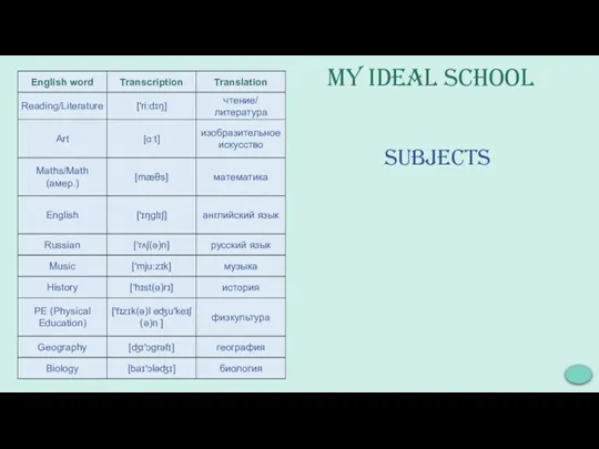 My ideal school SUBJECTS