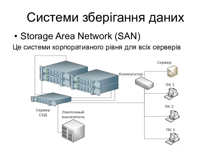 Системи зберігання даних Storage Area Network (SAN) Це системи корпоративного рівня для всіх серверів
