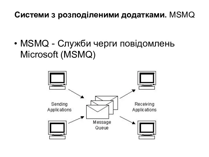 Системи з розподіленими додатками. MSMQ MSMQ - Служби черги повідомлень Microsoft (MSMQ)