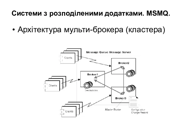 Системи з розподіленими додатками. MSMQ. Архітектура мульти-брокера (кластера)