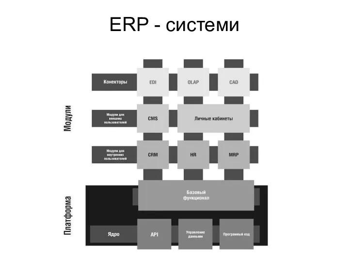 ERP - системи