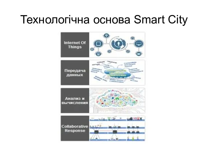 Технологічна основа Smart City