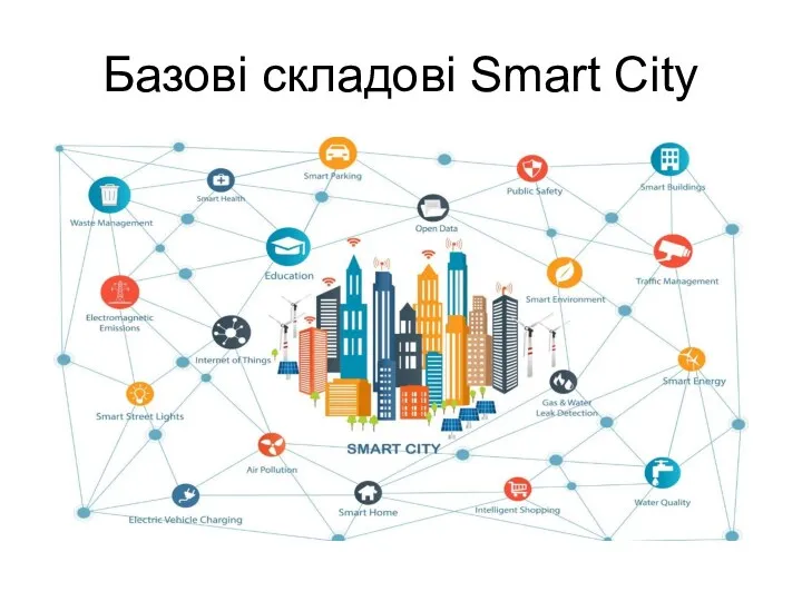 Базові складові Smart City