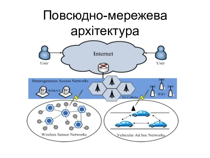 Повсюдно-мережева архітектура