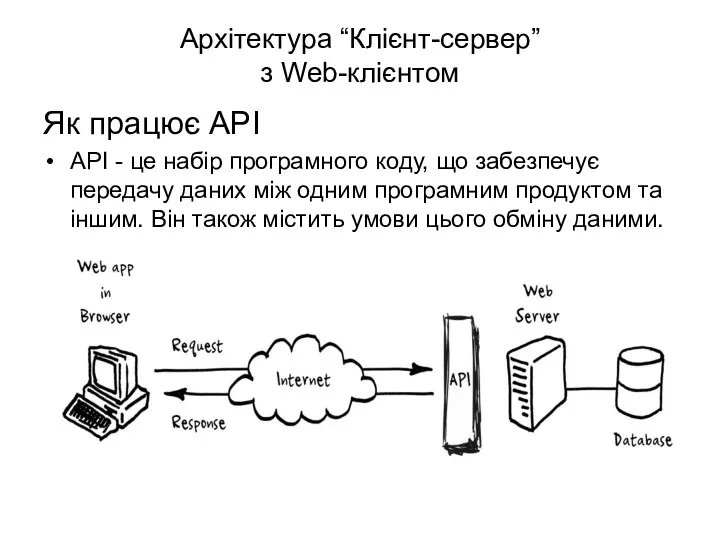 Архітектура “Клієнт-сервер” з Web-клієнтом Як працює АРІ API - це набір програмного коду,