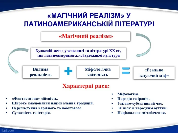 «МАГІЧНИЙ РЕАЛІЗМ» У ЛАТИНОАМЕРИКАНСЬКІЙ ЛІТЕРАТУРІ «Магічний реалізм» Художній метод у