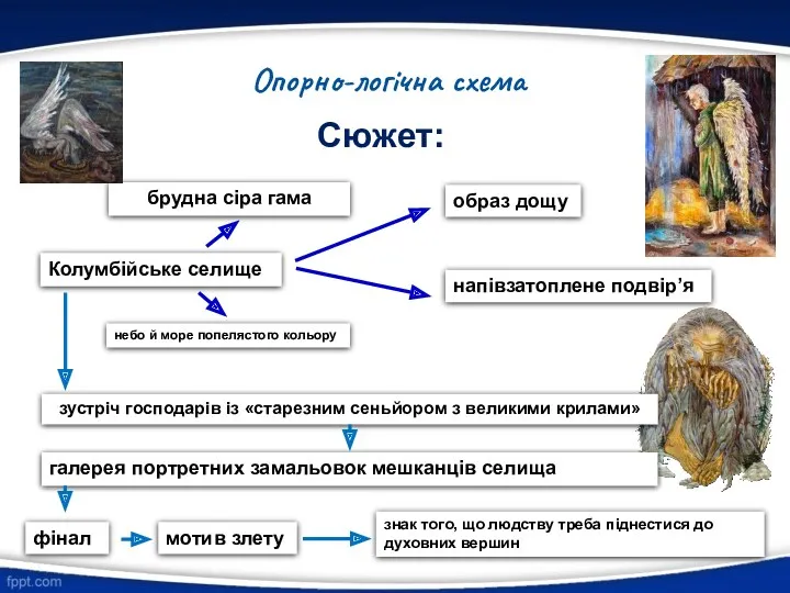 Опорно-логічна схема Сюжет: Колумбійське селище брудна сіра гама образ дощу