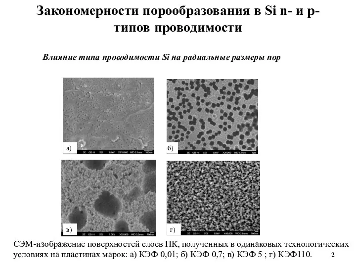 а) б) в) г) СЭМ-изображение поверхностей слоев ПК, полученных в