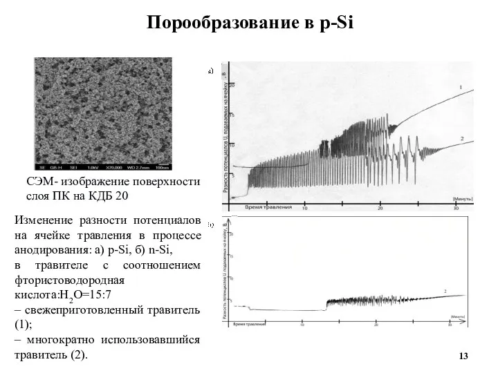 Порообразование в р-Si СЭМ- изображение поверхности слоя ПК на КДБ