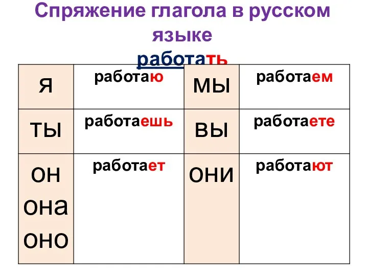Спряжение глагола в русском языке работать
